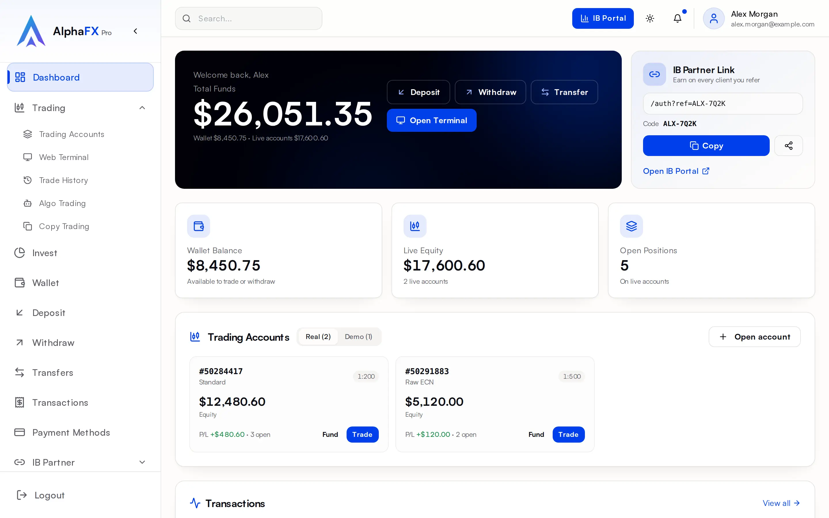 The AlphaFX Pro client dashboard showing total funds, wallet balance, live equity and trading accounts